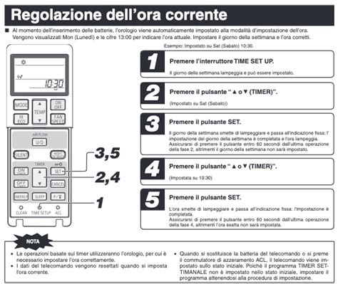 Istruzioni simboli telecomando condizionatore Mitsubishi: scopri .